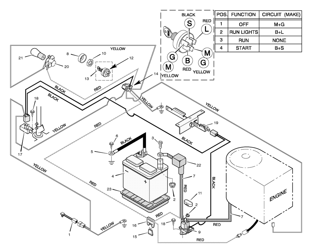 Electrical System Diagram and Parts List for 30560X70D 1996 Briggs and Stratton Lawn Tractor